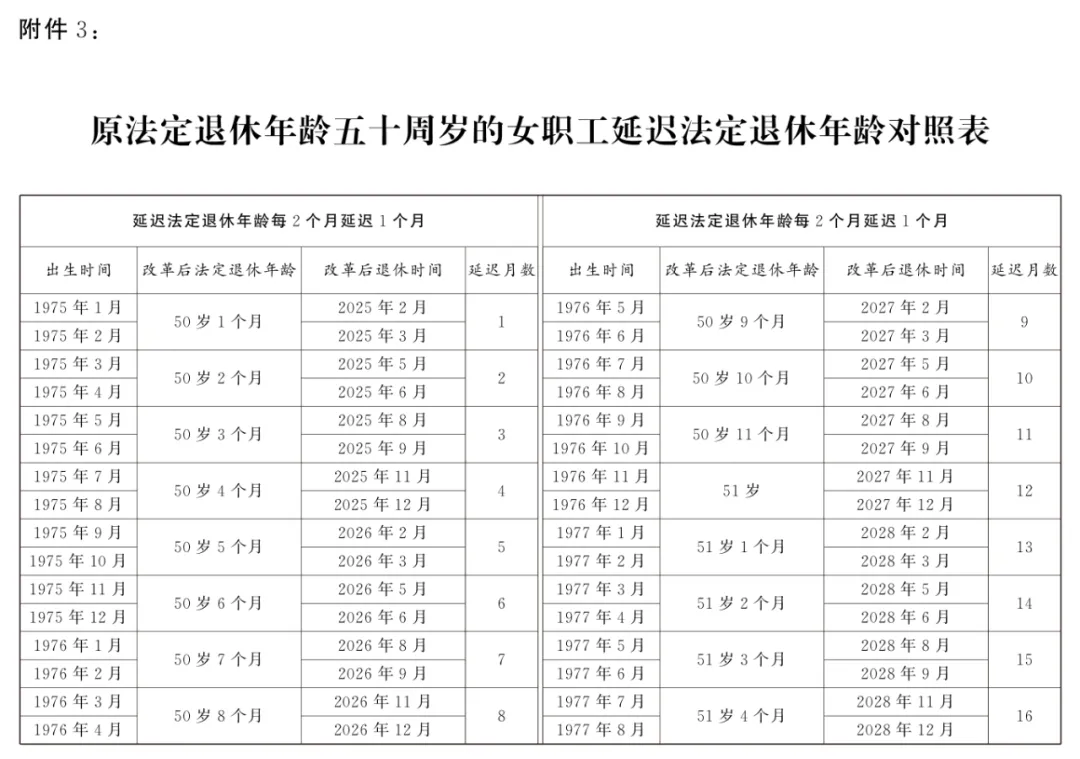 法定退休年龄怎样调整？如何查询自己的退休年龄？一图读懂