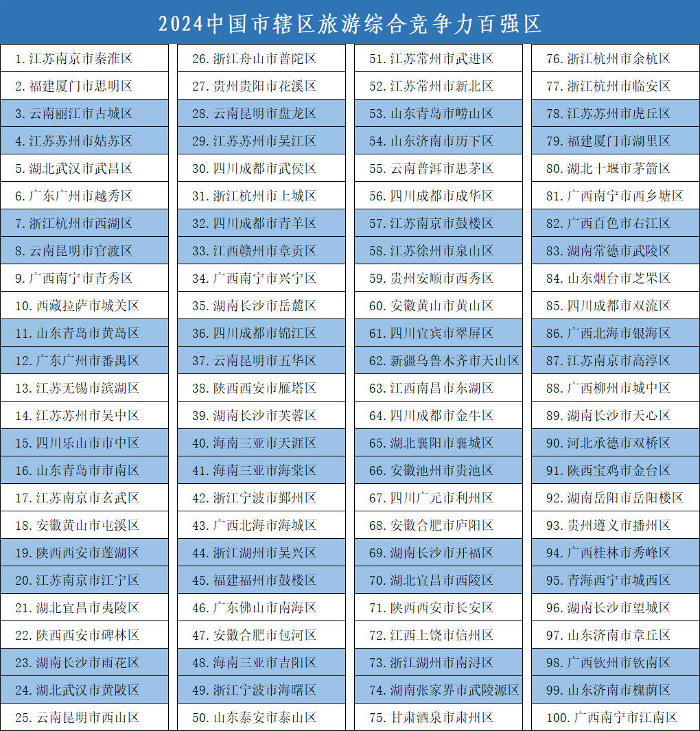 《中国县域旅游竞争力报告2024》发布