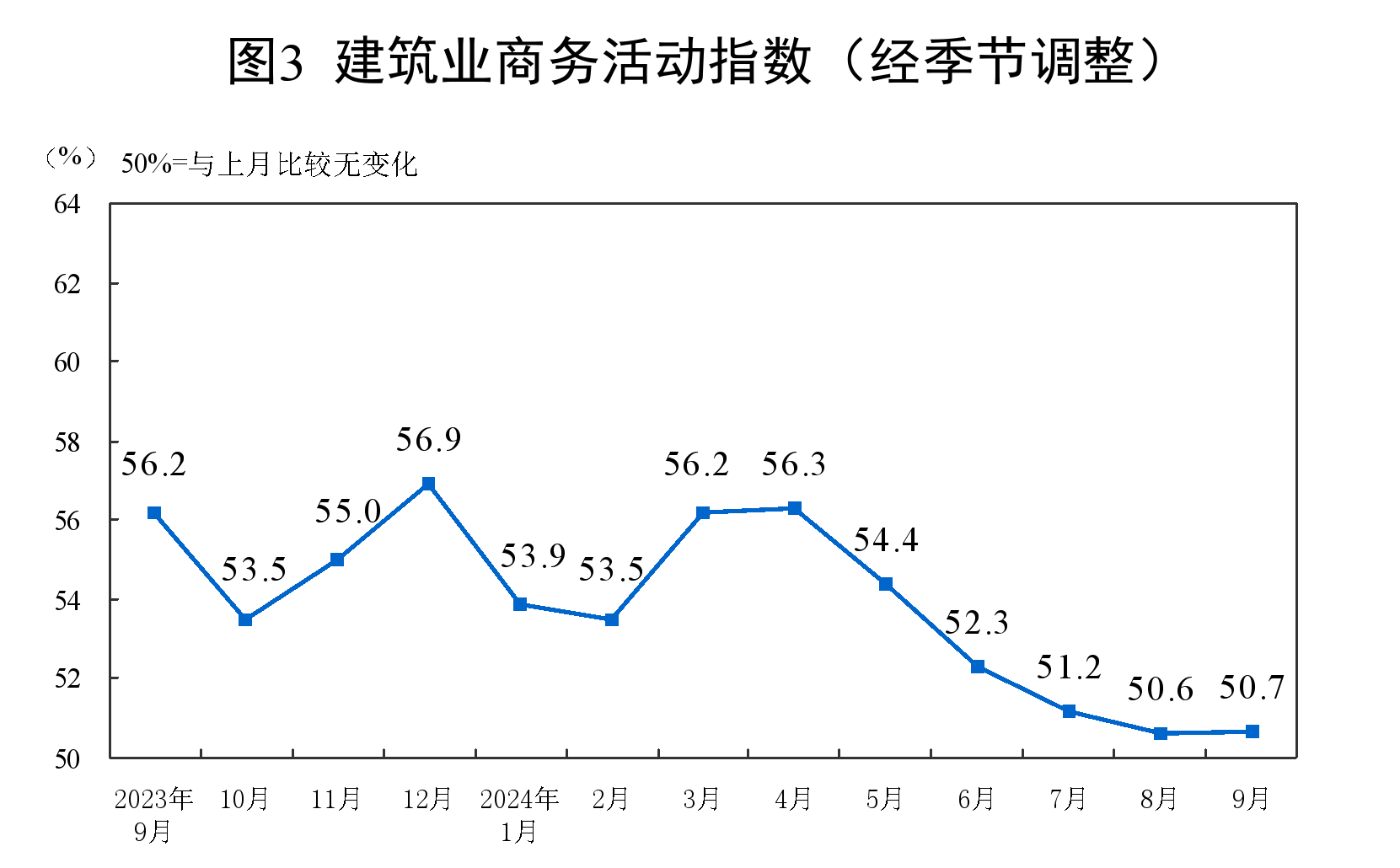 9月份中国制造业采购经理指数为49.8% 制造业景气度回升