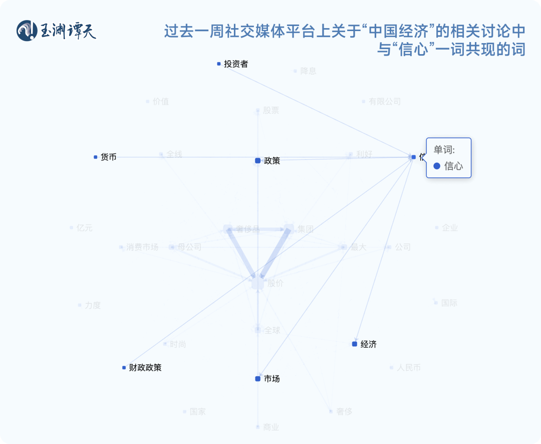 信心：解读中国经济一周的关键数据