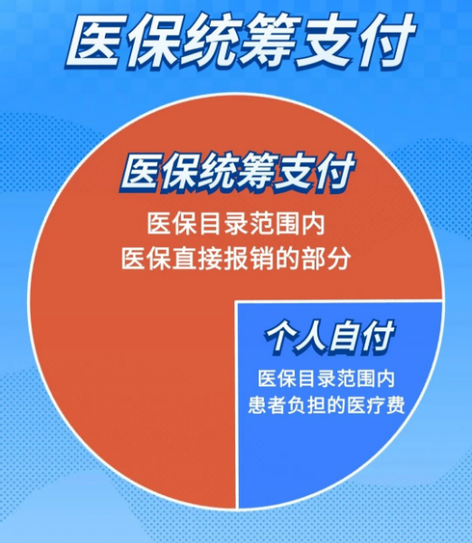 医保统筹支付、个人自付、个人自费分不清？看完你就明白了！