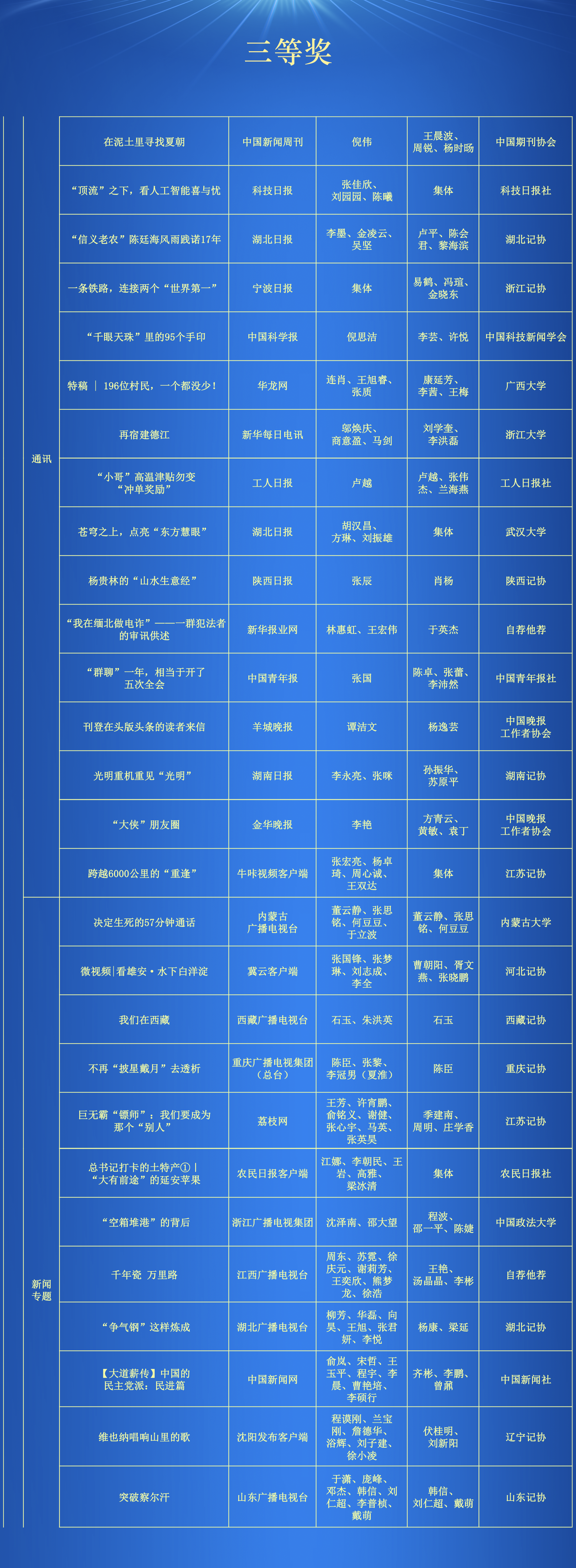 第34届中国新闻奖评选结果公示