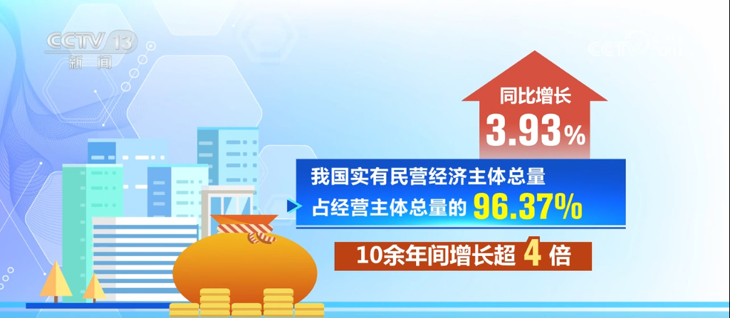 15亿千瓦、18086.48万户、2000亿元 多维度向好数据感知经济澎湃“脉动”