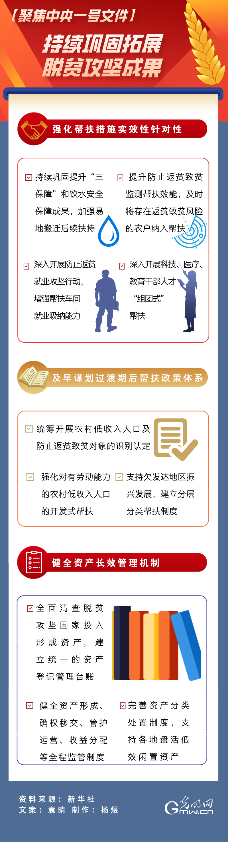 【划重点】中央一号文件丨如何持续巩固拓展脱贫攻坚成果 【划重点】中央一号文件丨如何持续巩固拓展脱贫攻坚成果