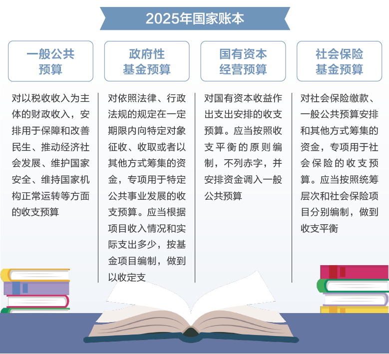 两会数说中国丨打开2025年“国家账本”,“数”里行间看国计民生