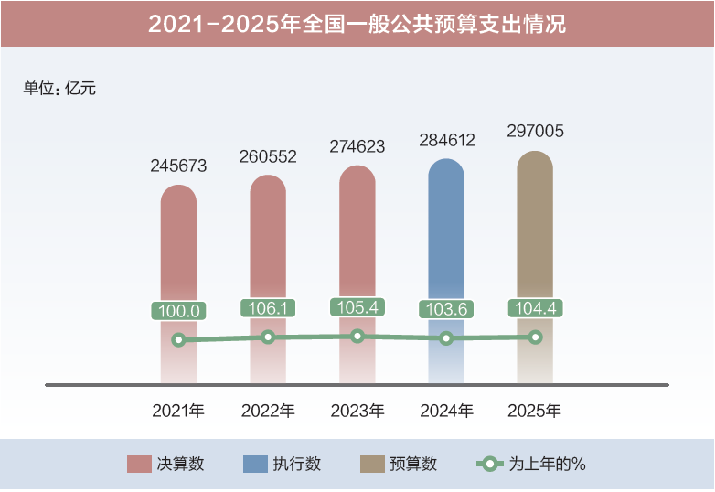 两会数说中国丨打开2025年“国家账本”,“数”里行间看国计民生