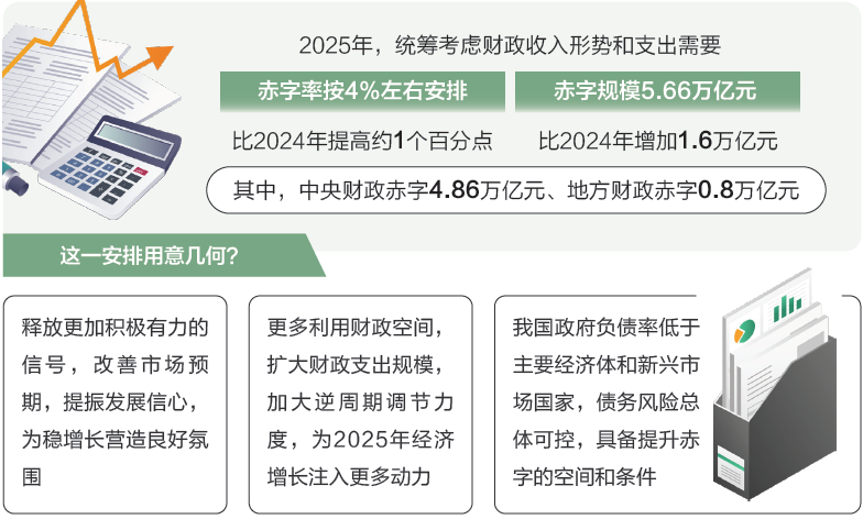 两会数说中国丨打开2025年“国家账本”,“数”里行间看国计民生