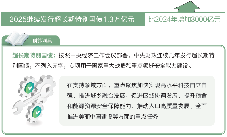 两会数说中国丨打开2025年“国家账本”,“数”里行间看国计民生