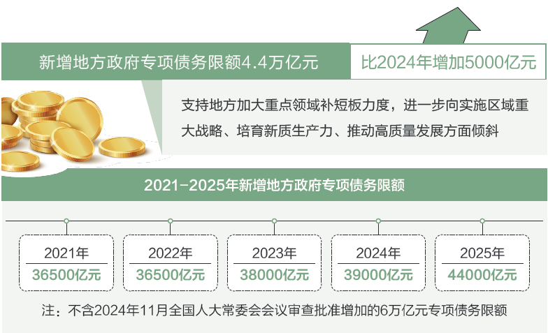 两会数说中国丨打开2025年“国家账本”,“数”里行间看国计民生