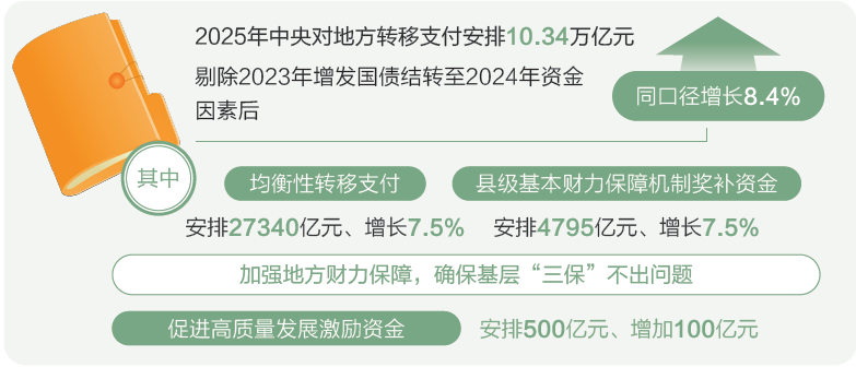 两会数说中国丨打开2025年“国家账本”,“数”里行间看国计民生