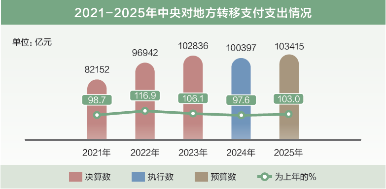 两会数说中国丨打开2025年“国家账本”,“数”里行间看国计民生
