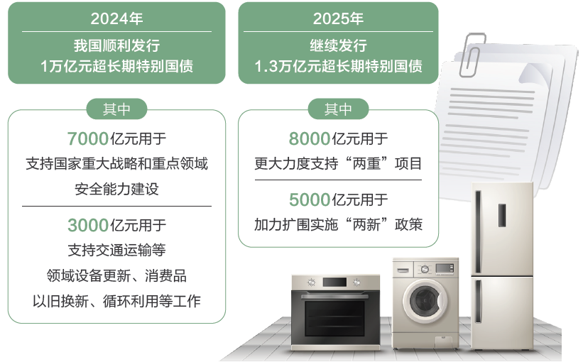 两会数说中国丨打开2025年“国家账本”,“数”里行间看国计民生