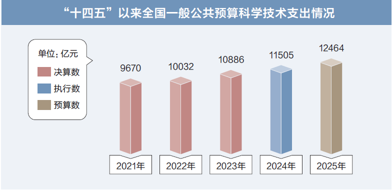 两会数说中国丨打开2025年“国家账本”,“数”里行间看国计民生
