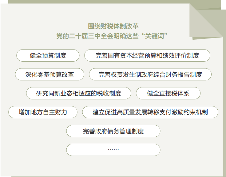 两会数说中国丨打开2025年“国家账本”,“数”里行间看国计民生