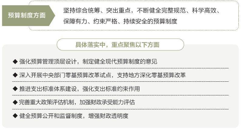 两会数说中国丨打开2025年“国家账本”,“数”里行间看国计民生