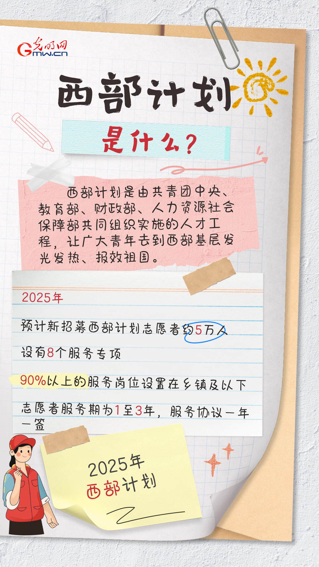 投身西部计划 你关心的都在这里