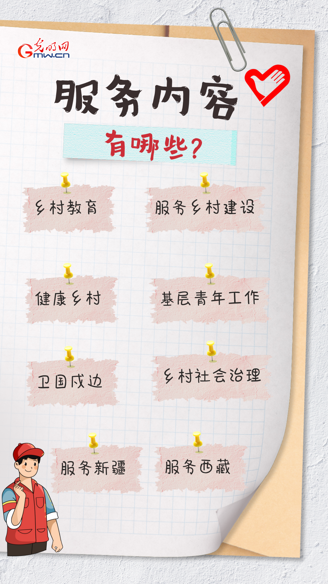 投身西部计划 你关心的都在这里