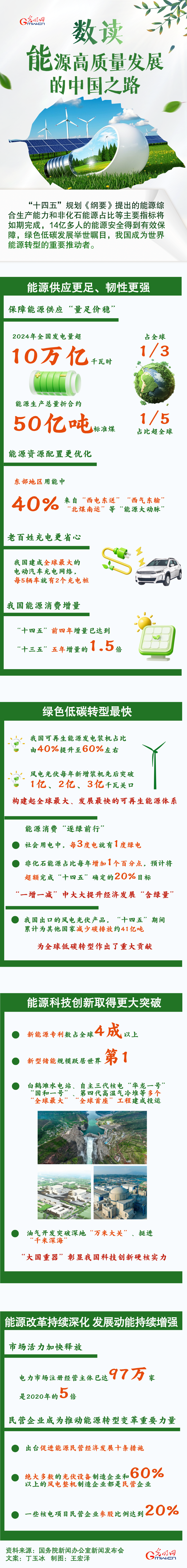 高质量完成“十四五”规划丨数读能源高质量发展的中国之路