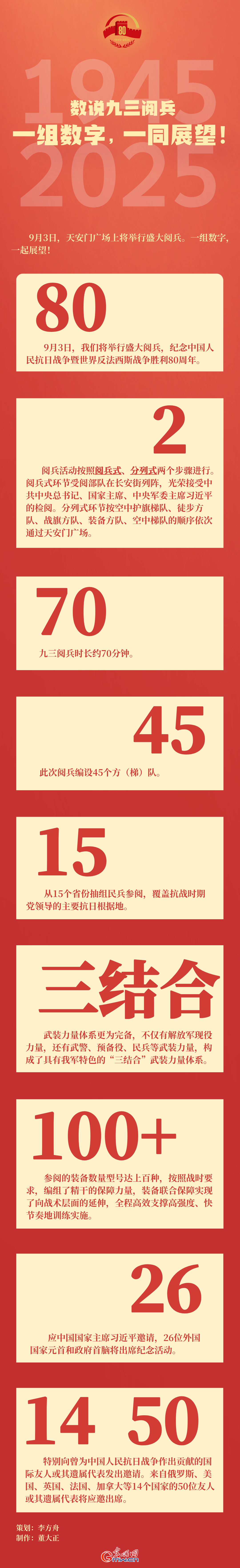 数说九三阅兵丨一组数字，一同展望！