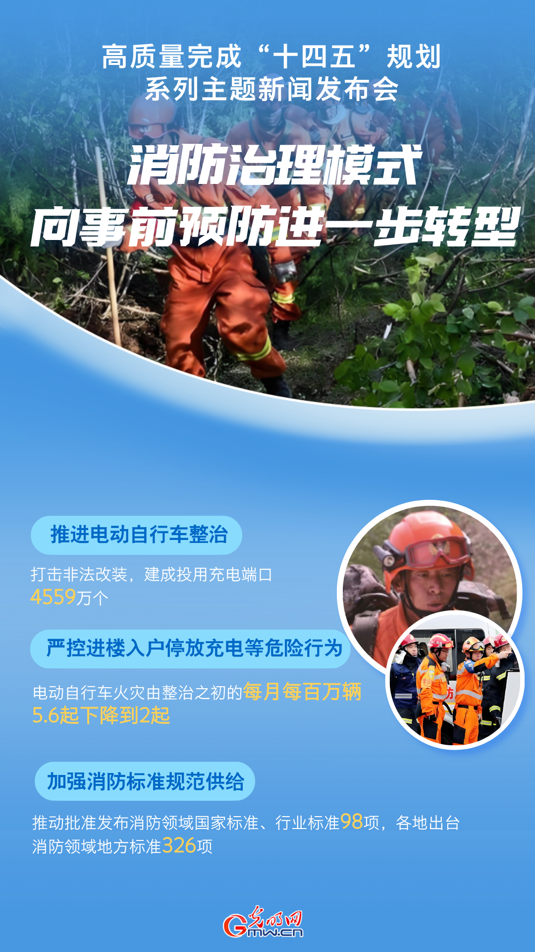 高质量完成“十四五”规划|国家消防救援局:开展“生命通道”行动 推进治理模式向事前预防转型 高质量完成“十四五”规划|国家消防救援局:开展“生命通道”行动 推进治理模式向事前预防转型