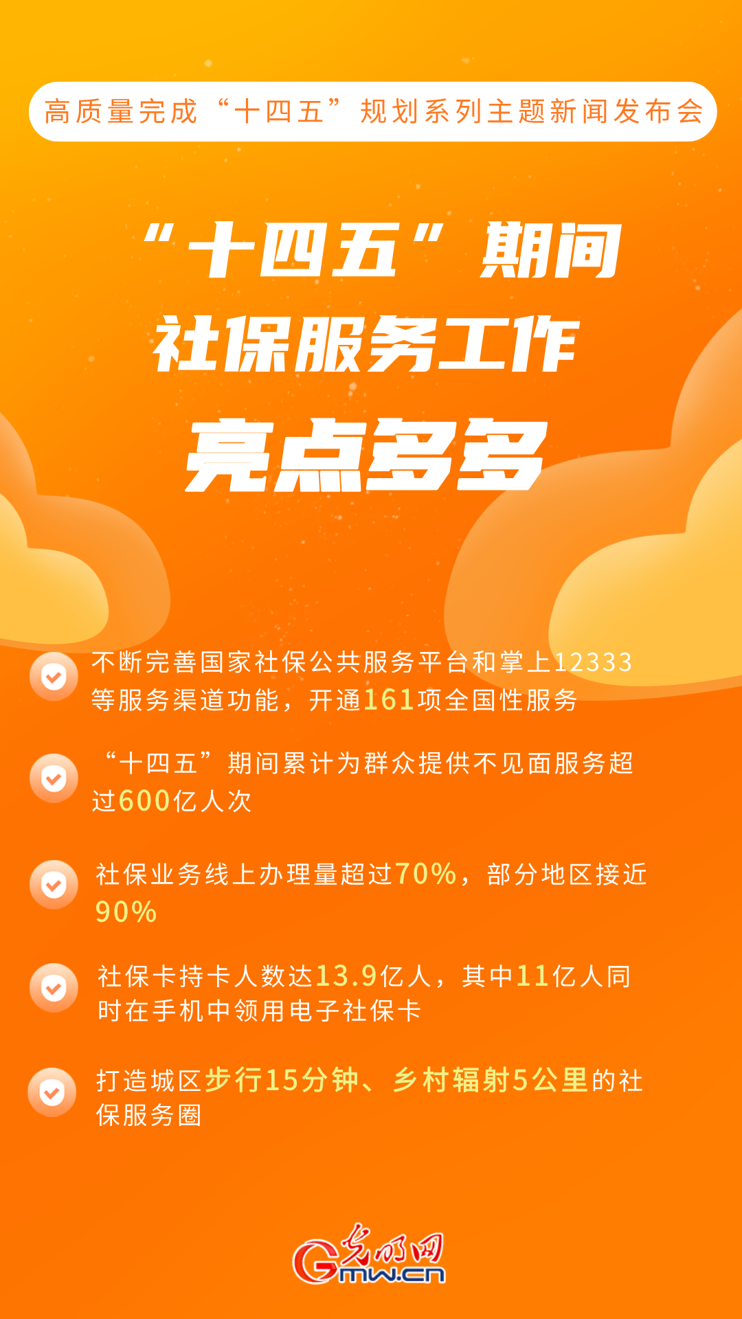 高质量完成“十四五”规划丨社保卡持卡人数达13.9亿人 社保服务水平全面提升