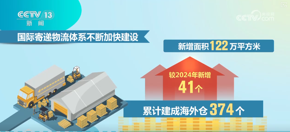 智慧赋能流通“大动脉” 透视物流业“含金量”十足数据解锁经济新“动”力