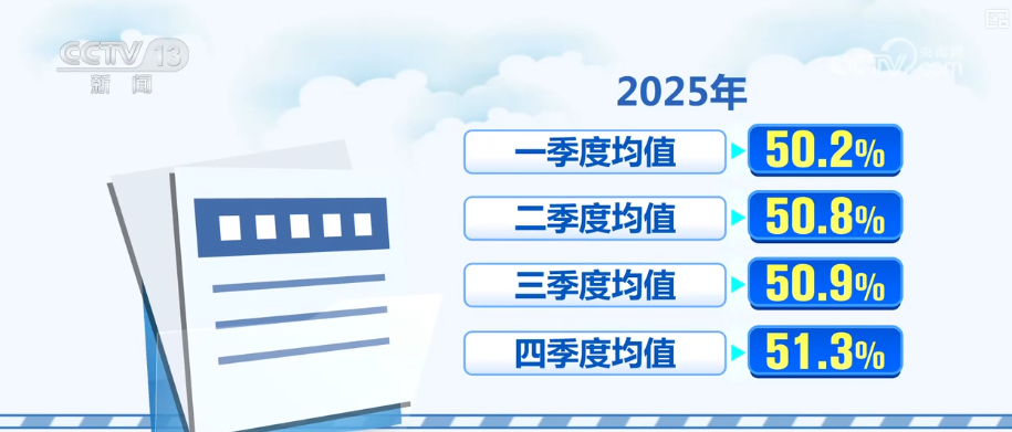 智慧赋能流通“大动脉” 透视物流业“含金量”十足数据解锁经济新“动”力