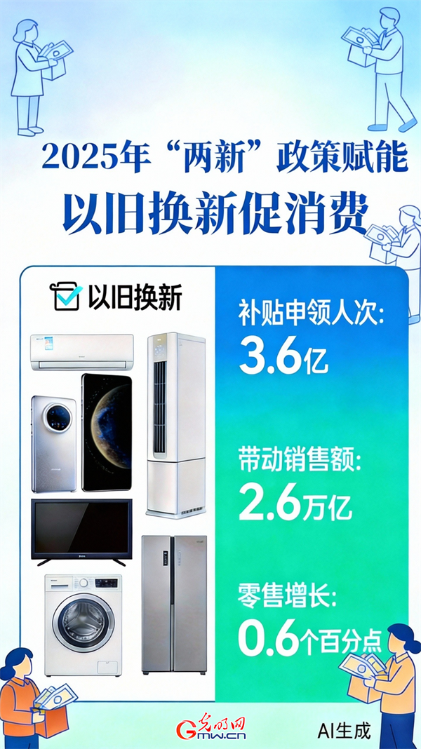 稳投资、扩消费、促转型、惠民生!“两新”政策效能凸显 稳投资、扩消费、促转型、惠民生!“两新”政策效能凸显