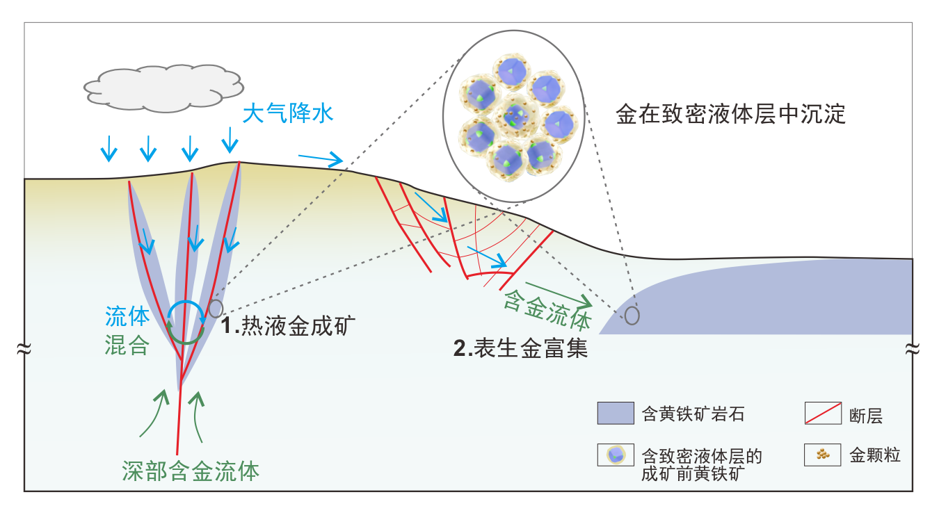 多个首次!本周,我国科技再迎密集突破