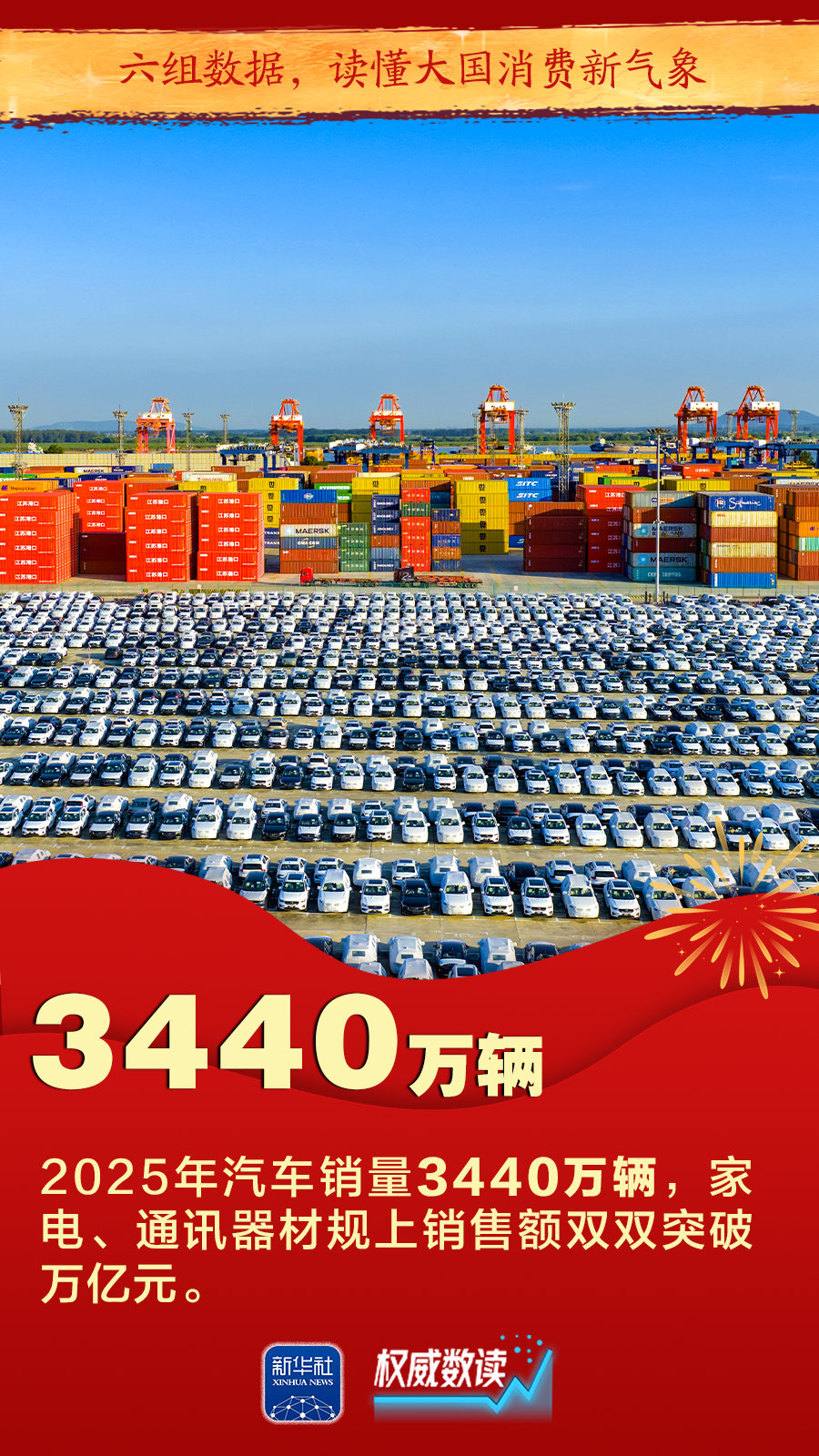 权威数读｜六组数据，读懂大国消费新气象