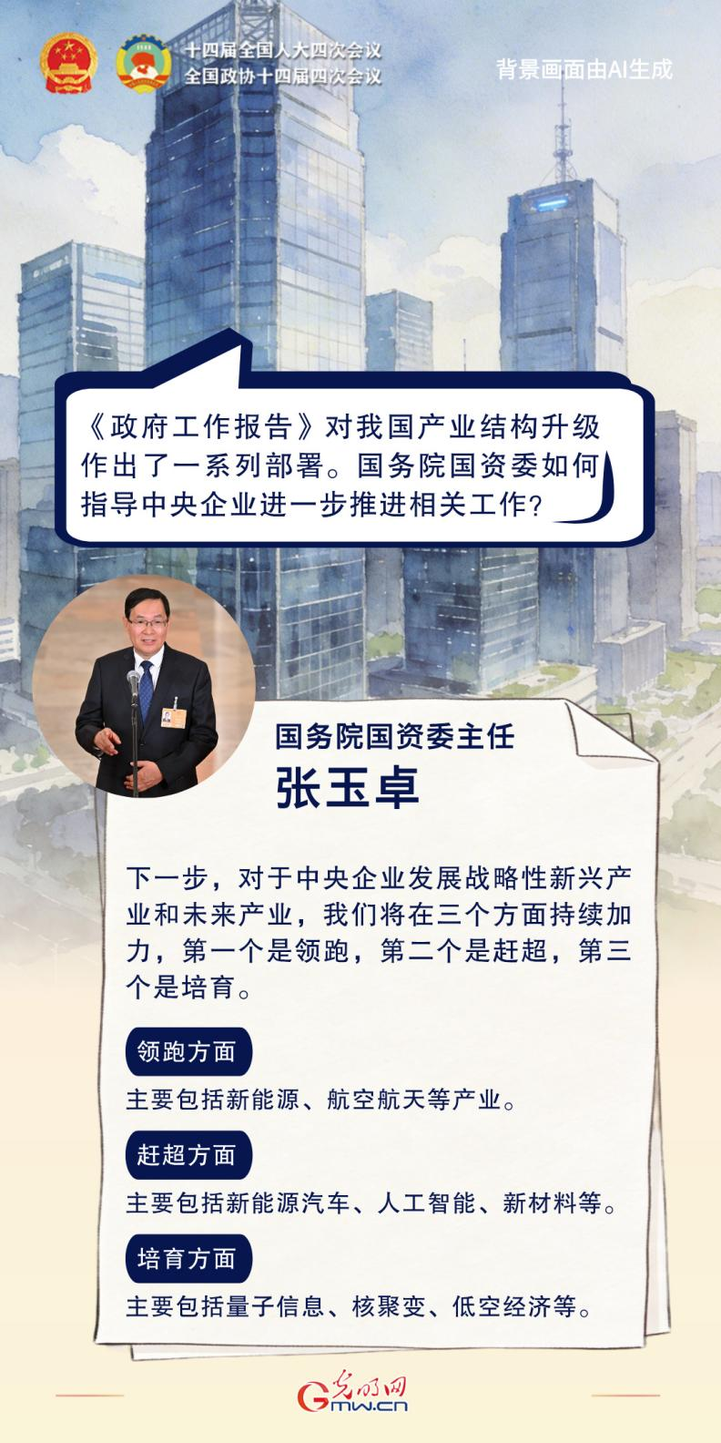 通道“绘”声丨权威解读发展蓝图！首场“部长通道”详解政府工作报告