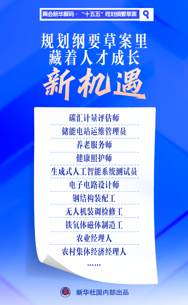 “十五五”规划纲要草案丨规划纲要草案里,藏着人才成长新机遇