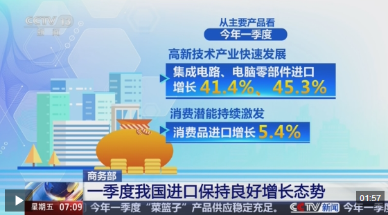 视频丨韧性强、潜力大！一季度我国进口保持良好增长态势