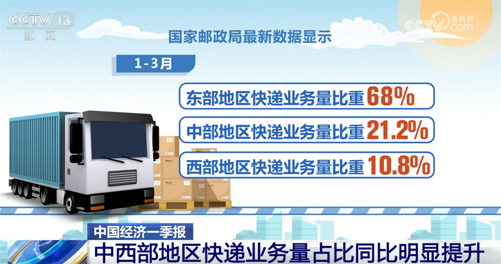从多维度数据透视“中国经济一季报”亮点 “增长”“提升”不断涌现成绩亮眼