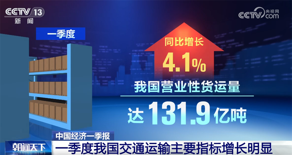 从多维度数据透视“中国经济一季报”亮点 “增长”“提升”不断涌现成绩亮眼