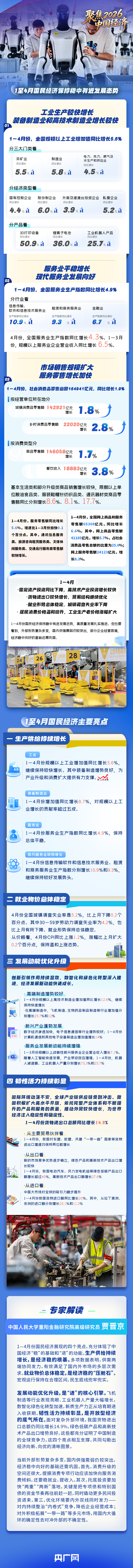 理响中国·聚焦2026中国经济丨4大亮点!一图解读1至4月国民经济“稳”与“进”