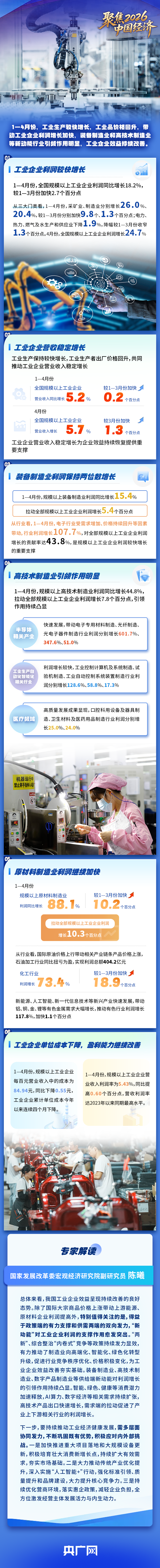 理响中国·聚焦2026中国经济丨实现较快增长!一图解读前四月工业企业利润数据