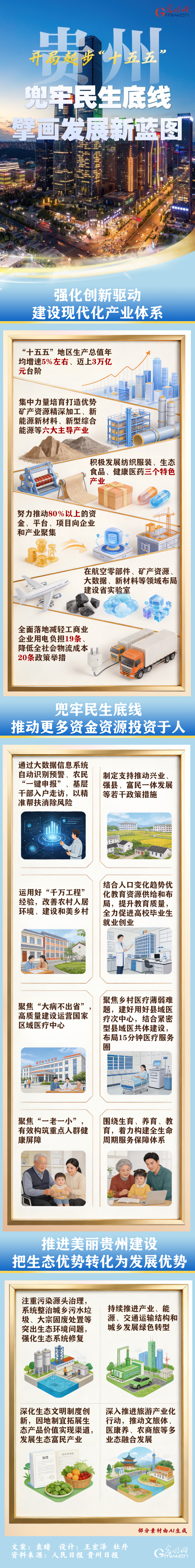 开局起步“十五五”丨贵州：兜牢民生底线 擘画发展新蓝图