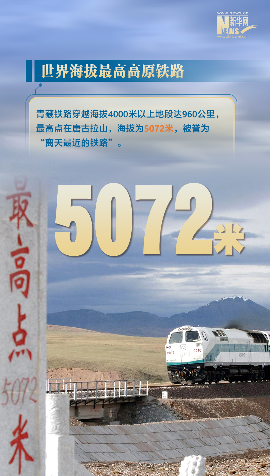 热点追踪丨这条钢铁“天路”带来哪些巨变